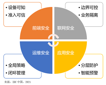 視聯(lián)萬(wàn)物，安全為先